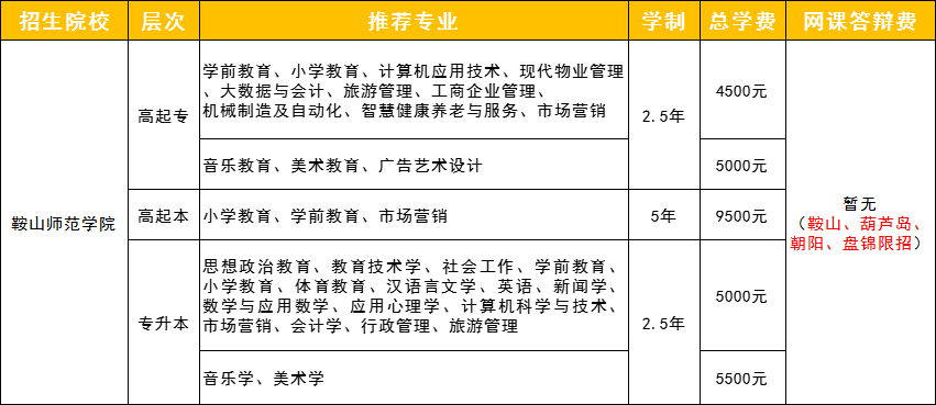 鞍山師范學(xué)院繼續(xù)教育學(xué)院